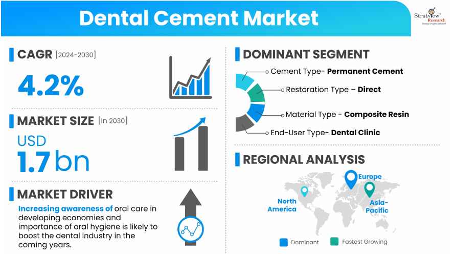 Dental-Cement-Market-Insights